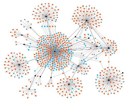 大数据之聚类分析
