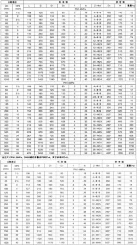 三, d341f46蜗轮 法兰衬氟蝶阀 主要连接尺寸及重量表