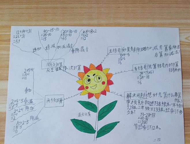 临沂桃园小学二年级 "混合运算"单元知识梳理的思维导