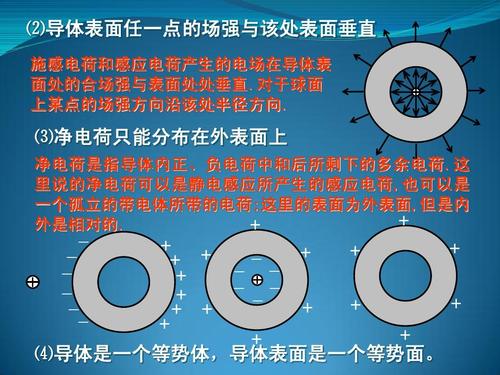 静电屏蔽ppt