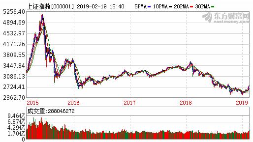 斗胆预测:2019年,股票牛市要来了吗?
