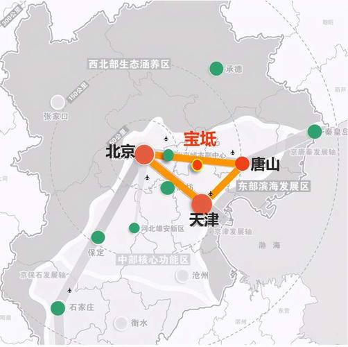 宝坻,环京,北京,宝坻区,京津冀,高铁