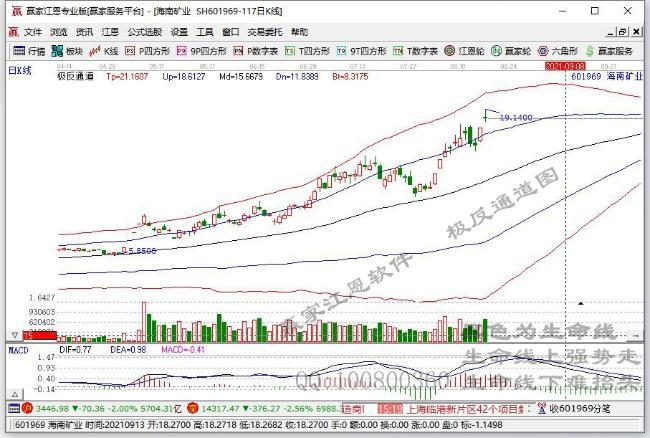 异动股钢铁行业板块下挫,海南矿业(601969.cn)跌9.53%