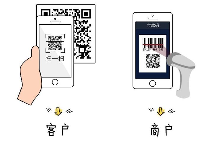 条码支付安全小常识