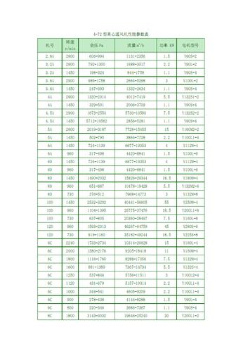 4-72型离心通风机性能参数表.pdf