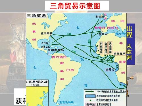 三角贸易示意图ppt