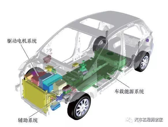 纯电动汽车的结构