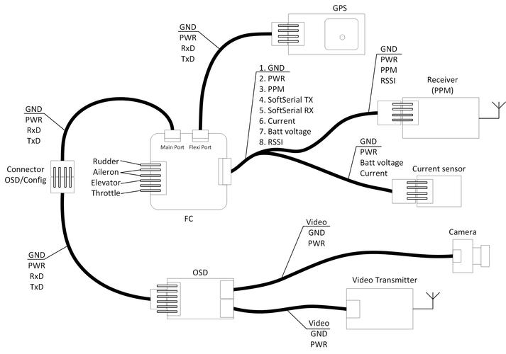 howto: cc3d flight controller, minimosd , telemetry and gps for
