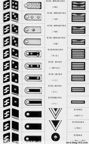 二战时期德军的军衔-1