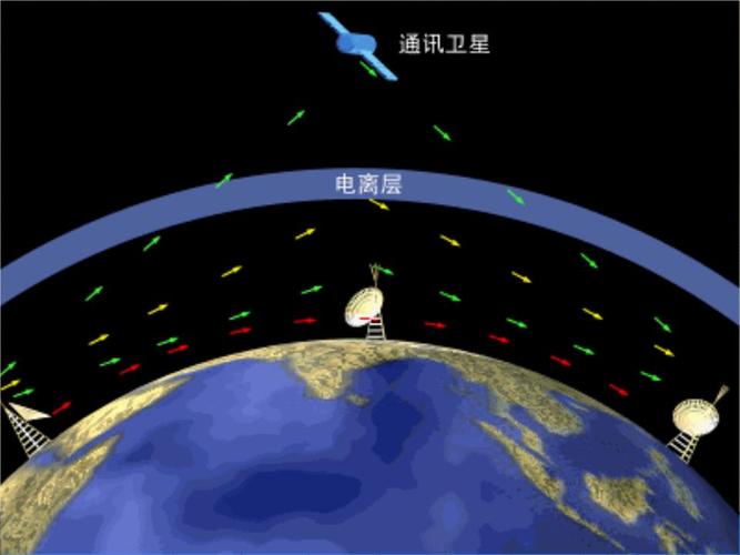 高二物理 静电屏蔽课件选修3.ppt