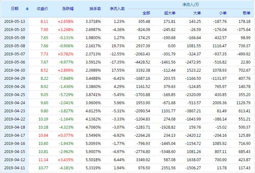 海南瑞泽股票(002596)行情怎么样?海南瑞泽有限公司好
