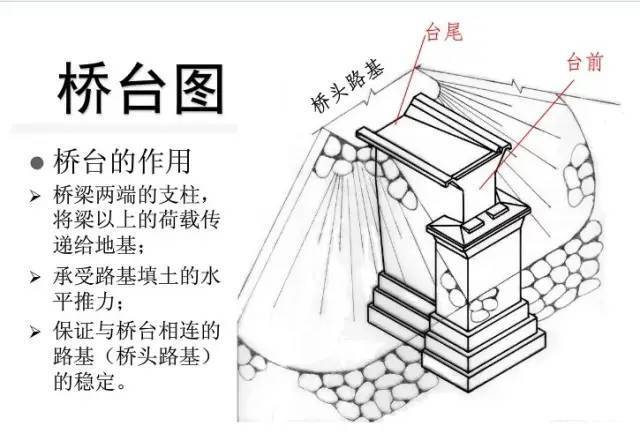 桥台- 热门商品专区