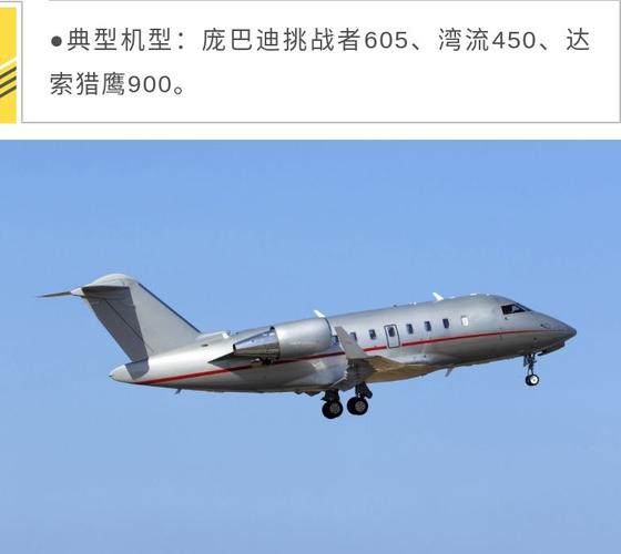 庞巴迪挑战者605