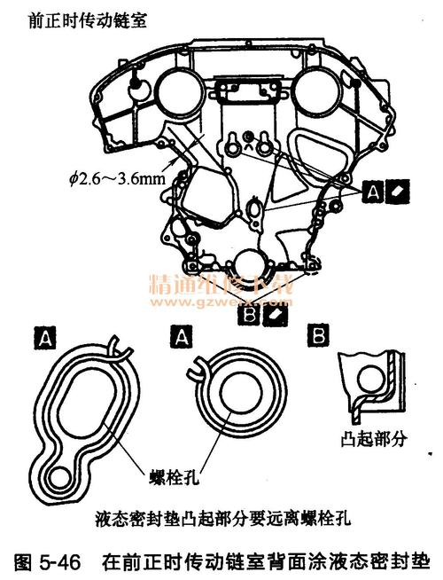 尼桑天籁汽车2.0发动机正时怎么对?