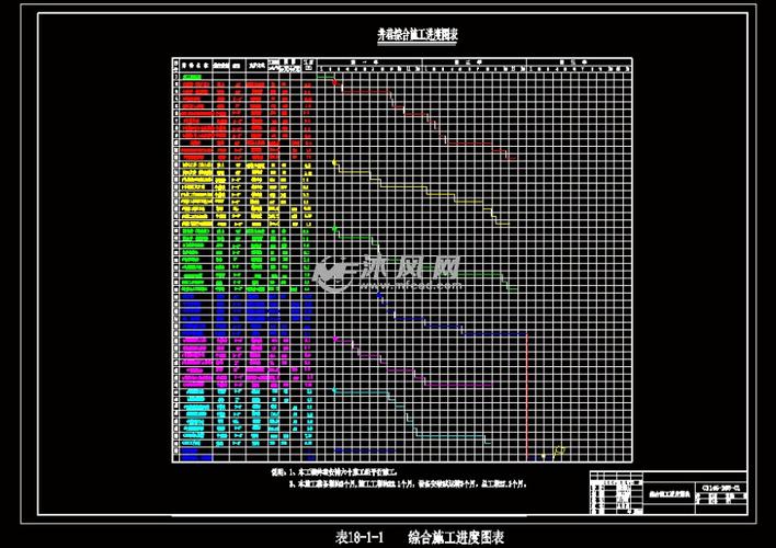 综合施工进度图表