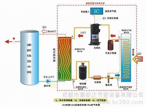 供应成都康新空气能热水器工作原理