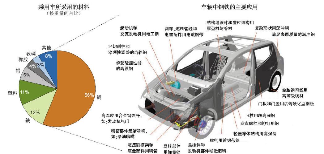 一文看懂汽车轻量化的过去,现在和