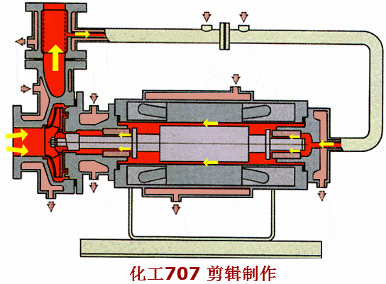 30种泵原理动画_真空泵