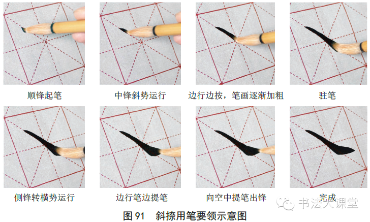 楷书笔法解析——"书法大课堂"《中国书法通解讲义》