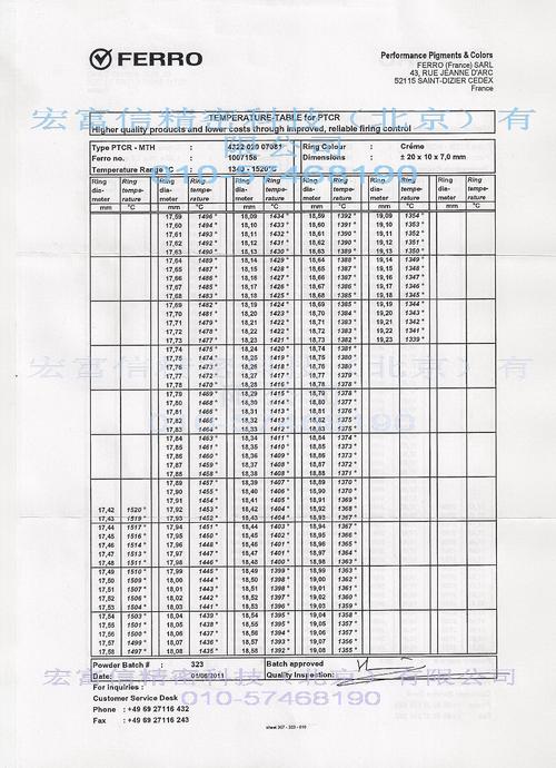 测温环温度对照表 温度校正曲线图下载