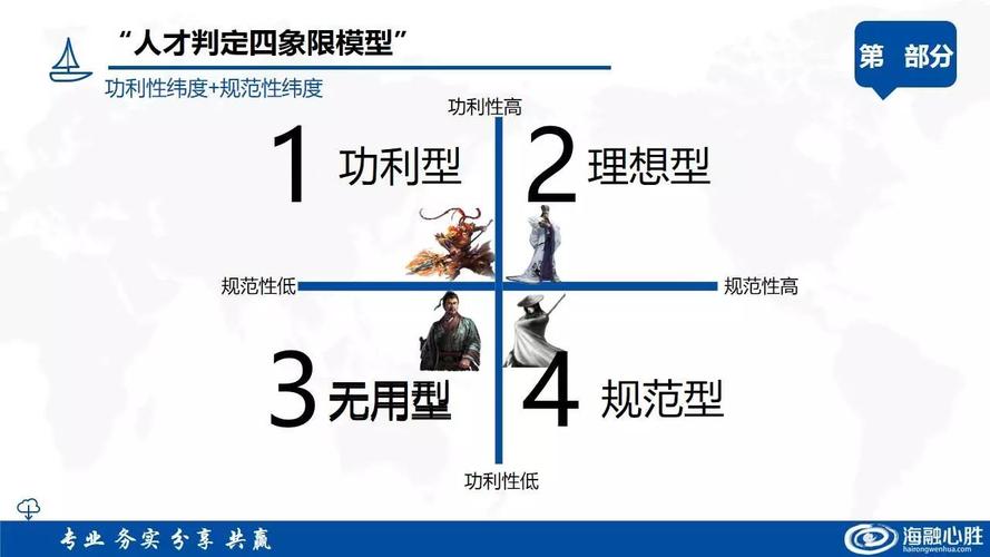 人才测评a56谷歌阿里京东京瓷人才评估的工具人才判定四象限模型