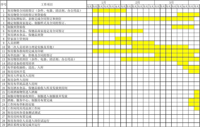 酒店客房部工作计划倒计时间表
