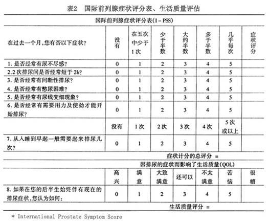 病人治疗前后都要进行i-pss评分和s-l,经其对疗效作出客观的评定(表2)