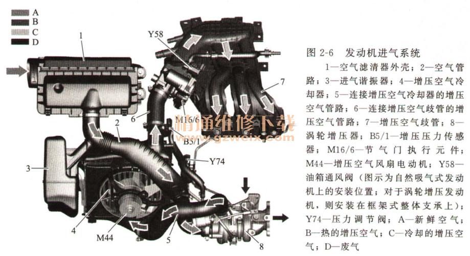 奔驰smart精灵m132发动机系统结构