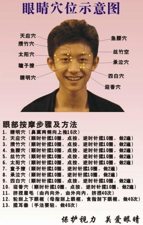 眼睛穴位图