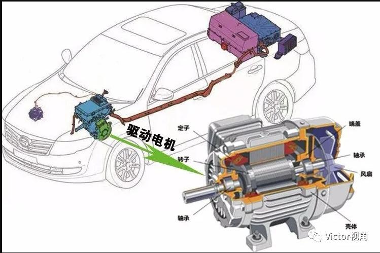 新能源汽车-驱动电机设计(产品)-准备篇