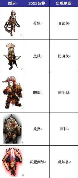 热血江湖: 《热血江湖》v6.0版本更新boss级怪物