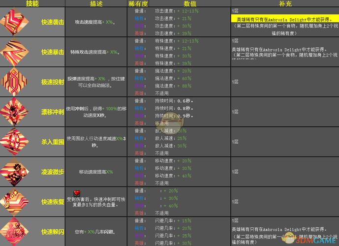 哈迪斯地狱之战敏捷之神恩赐效果一览
