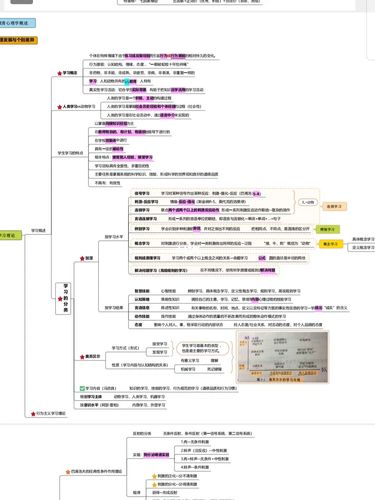 教育心理学思维导图_思维导图_教育_心理学_学习_教师
