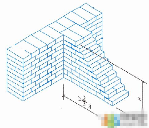 建筑工程施工细部做法之砌体工程