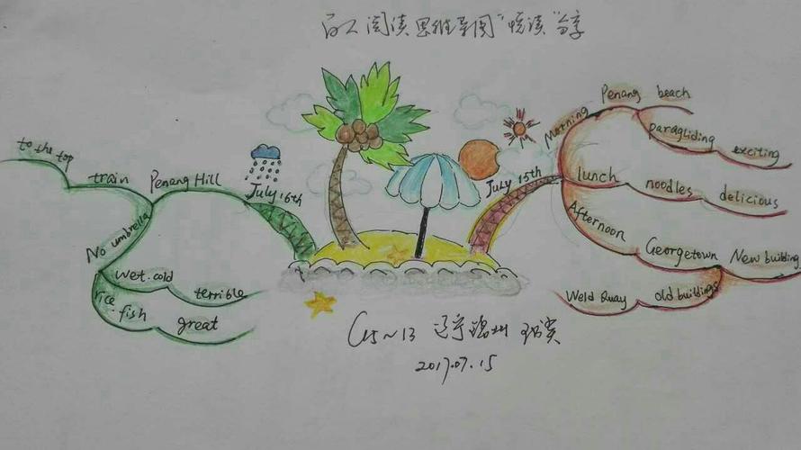 malaysia 旅游日记思维导图五组作品分享