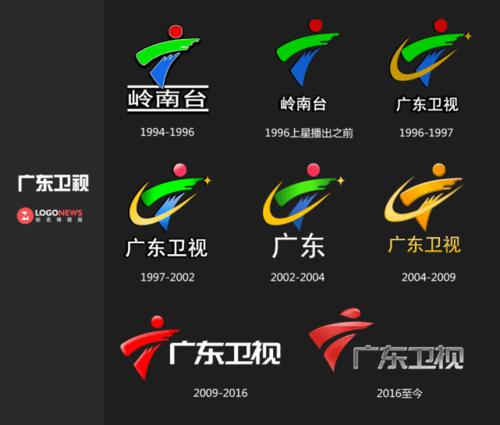 红红红红广东广播电视台统一升级新台标