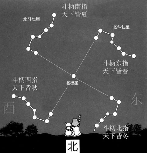 北斗七星图片真实照片,北斗七星四季变化图
