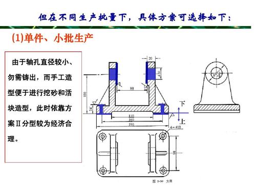铸造工艺方案及工艺图示例ppt