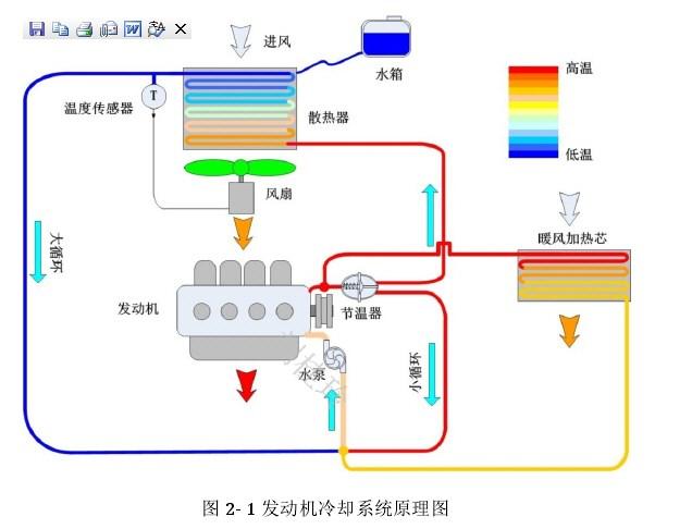 发动机冷却系统原理图绘画工具