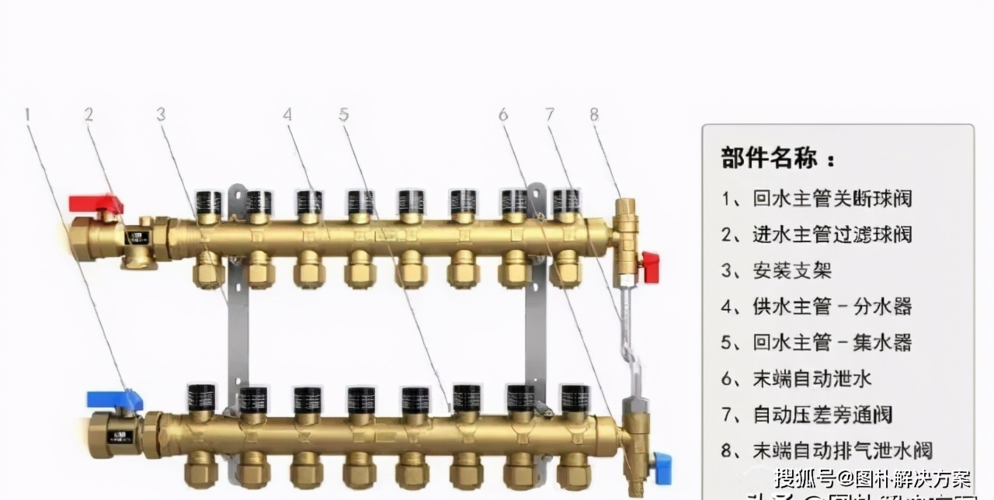 【图朴解决方案】关于地暖分集水器,你家选购对了吗?
