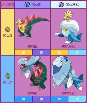 细数《精灵宝可梦》这部动漫中的化石系宝可梦