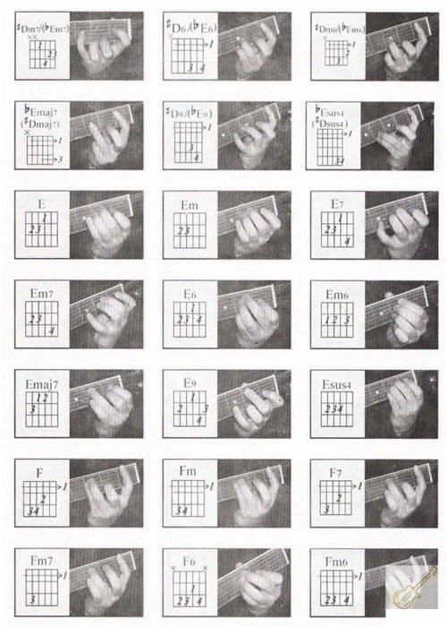 吉他入门基础教程吉他和弦指法示意图大全介绍