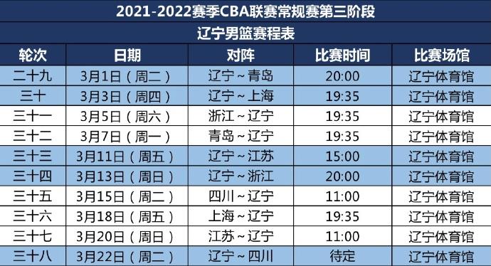 辽宁男篮#21-22赛季cba联赛常规赛第三阶段,辽宁男篮赛程表9115
