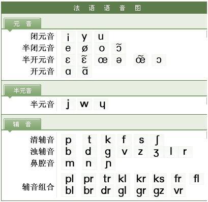 学习法语的第一天