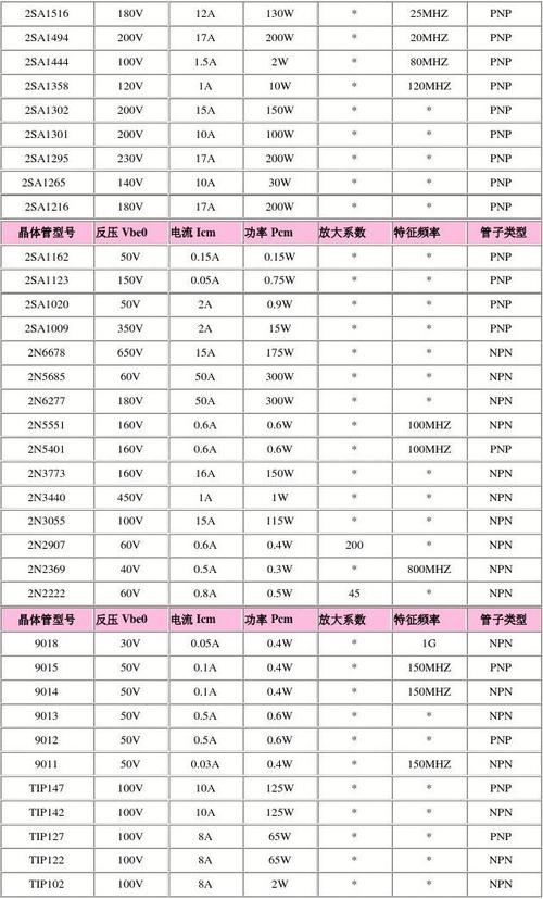 常用晶体管三极管资料大全