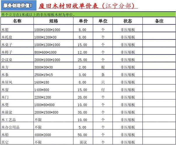 废旧木材回收价格表