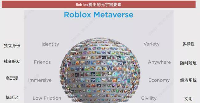 来,我们聊聊元宇宙