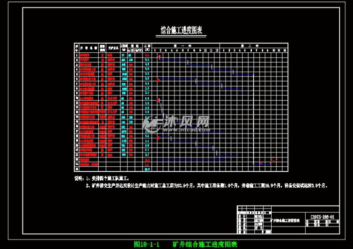 矿井综合施工进度图表