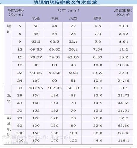 供应重轨{天津50kg钢轨长度}{天津50kg规格}{天津50kg*12.
