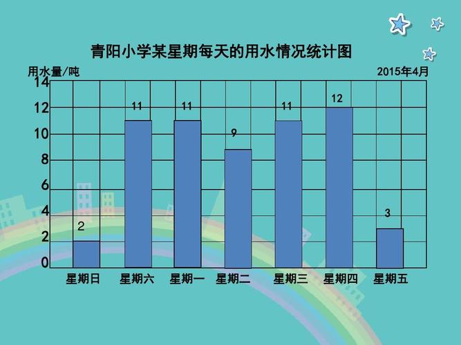 第4单元《统计表和条形统计图(一)》之《条形统计图》